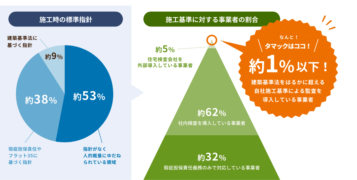 施工時の標準指針