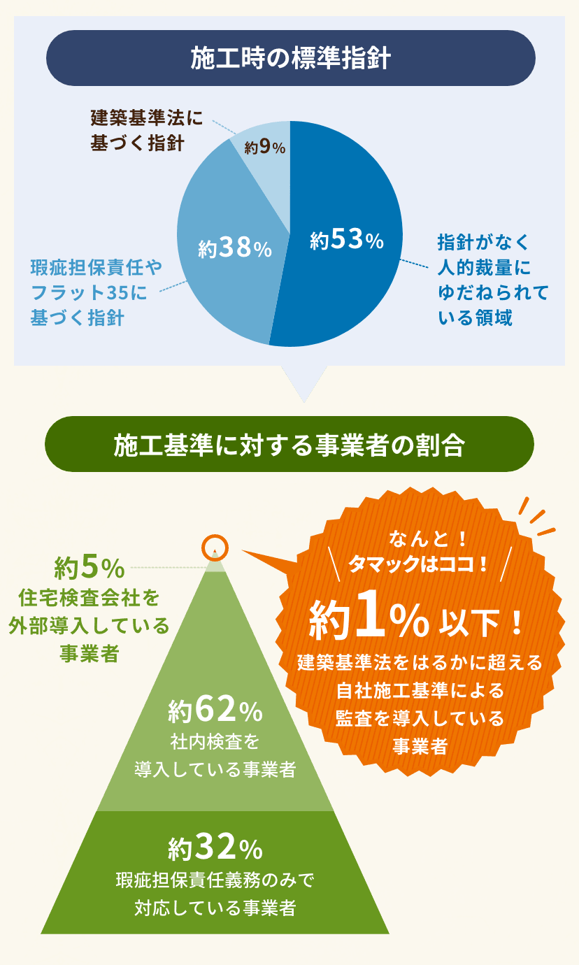 施工時の標準指針