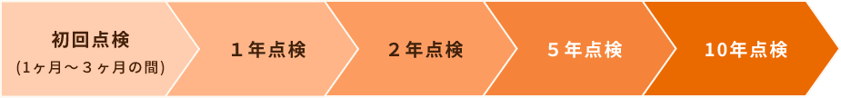 住み始めてから見守るために無料定期点検(計5回)