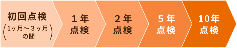 住み始めてから見守るために無料定期点検(計5回)